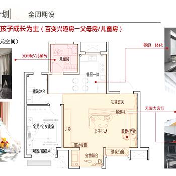 90后社区住宅户型刚需产品提升客厅卧室餐厨空间模块研发