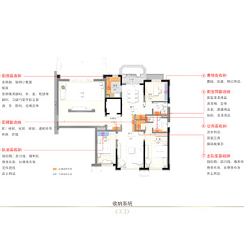 CCD·北京首开华润城项目D户型样板间展示区设计方案51页