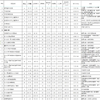 【CAD图纸】泸州凤凰中式轻奢别墅效果图+CAD施工图+造价清单