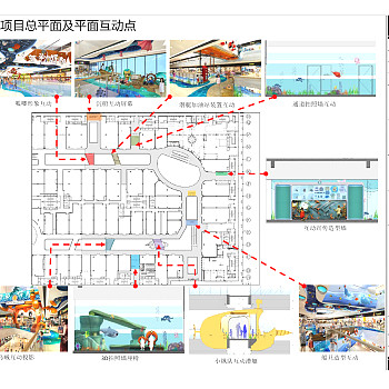 万达广场儿童主题街区PPT设计方案113页