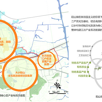 东方田园综合体总体规划方案