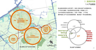 东方田园综合体总体规划方案