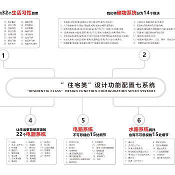 住宅类设计功能配置七系统PPT