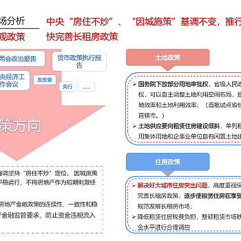 六安罍街商业街项目营销提报PPT汇报方案