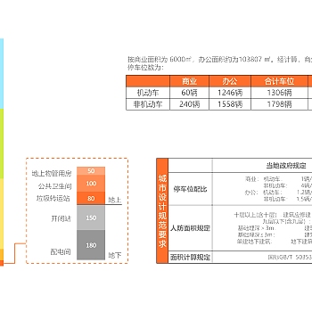 北京金地仁和住宅别墅居住建筑方案文本