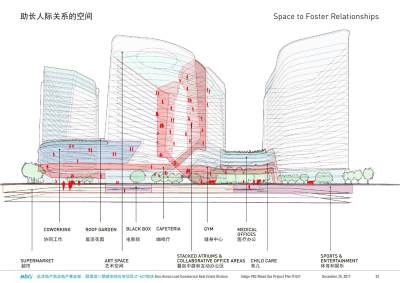 北京颐堤港城市综合体联合办公项目方案设计108页