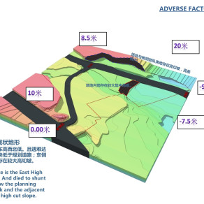 协信车时光商业综合体景观规划方案