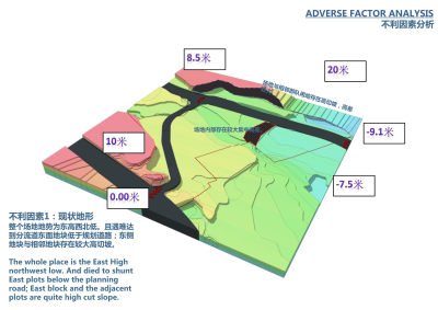 协信车时光商业综合体景观规划方案