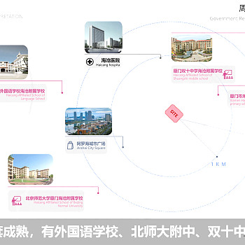 厦门海沧现代超高层湖景豪宅建筑方案文本