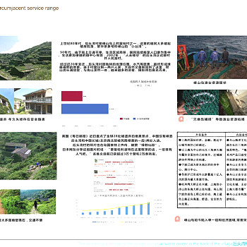 后头湾村民活动中心建筑方案设计