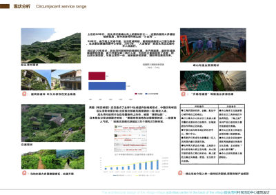 后头湾村民活动中心建筑方案设计