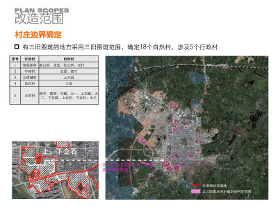 城中村改造总体规划整治改造型PDF规划方案