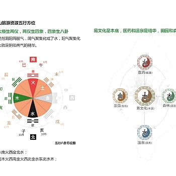 大周公山温泉康养文旅度假区规划方案文本