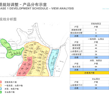 小径湾山体别墅方案设计207页