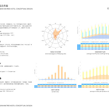 成都温江悦榕庄PPT规划概念方案设计