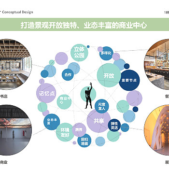 月协信产业园区18B商业中心建筑方案