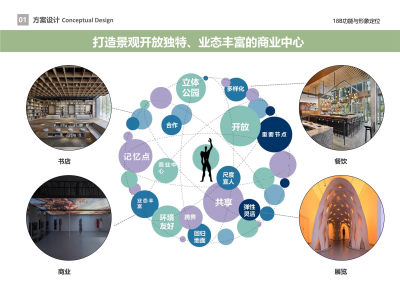 月协信产业园区18B商业中心建筑方案