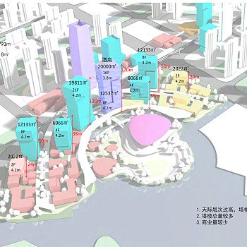 杭州湾绿地商业综合体时尚小镇核心区建筑方案