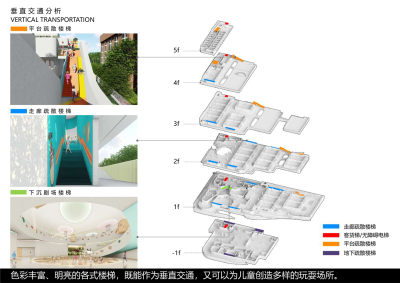 深圳湾第一幼儿园建筑室内方案PPT108页