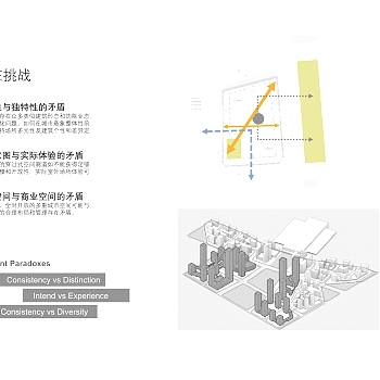 渭河南站TOD商业综合体规划建筑方案