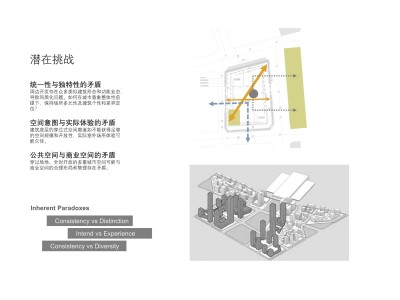 渭河南站TOD商业综合体规划建筑方案