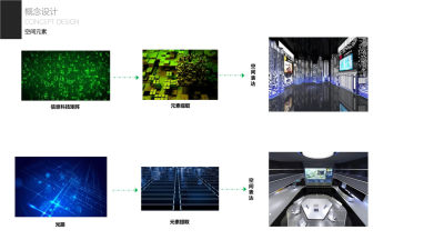 福建泉州长威信息科技展厅方案设计PPT