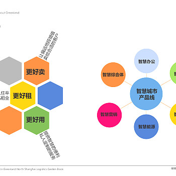 绿地沪北物流园地块建筑规划设计方案PPT73页