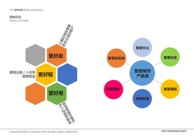 绿地沪北物流园地块建筑规划设计方案PPT73页