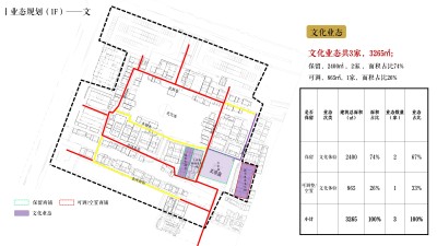 荡口古镇项目核心区业态规划与建筑PDF景观方案