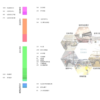 街道办事处便民服务中心及老年大学建筑方案设计