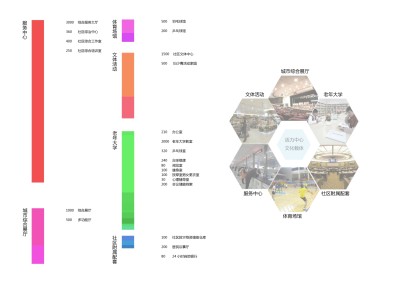 街道办事处便民服务中心及老年大学建筑方案设计