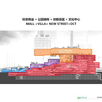 西安华侨城文化中心商业综合体建筑设计方案