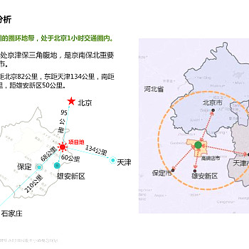 高碑店四时田园康养小镇概念规划