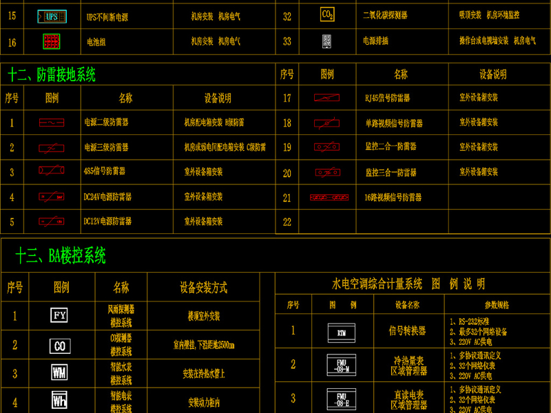 超全弱电智能化图库系统图例图块CAD