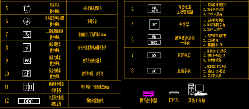 超全弱电智能化图库系统图例图块CAD