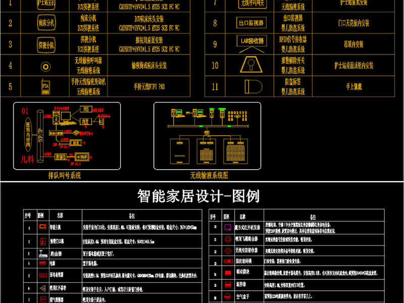 超全弱电智能化图库系统图例图块CAD