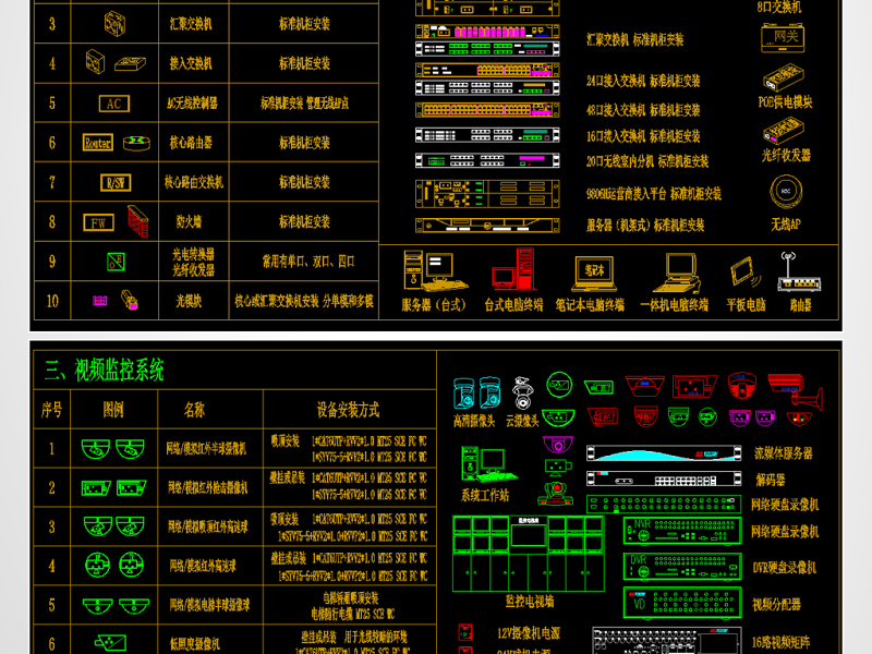 超全弱电智能化图库系统图例图块CAD
