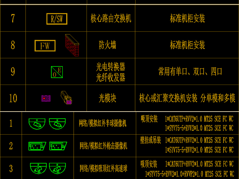 超全弱电智能化图库系统图例图块CAD