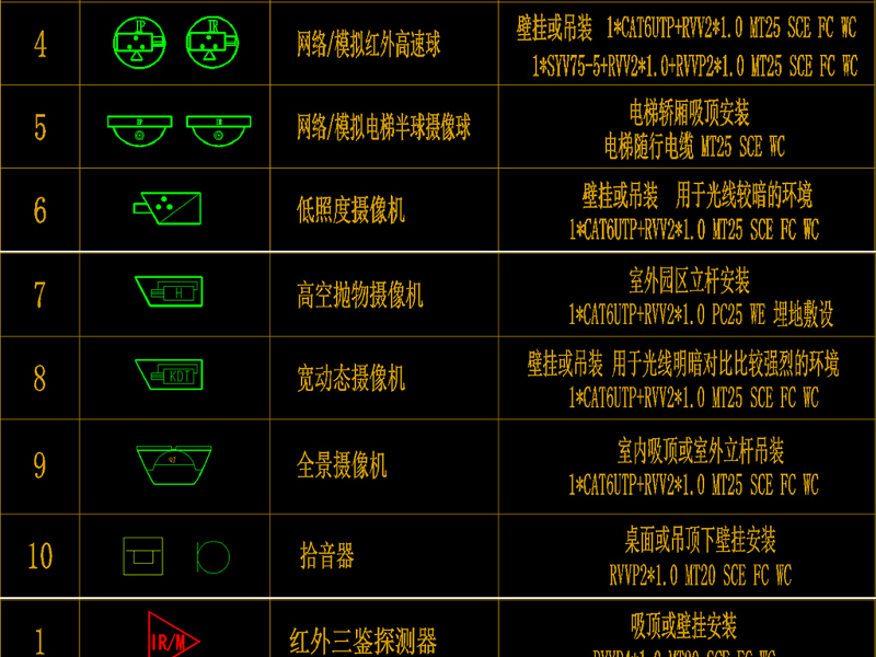 超全弱电智能化图库系统图例图块CAD