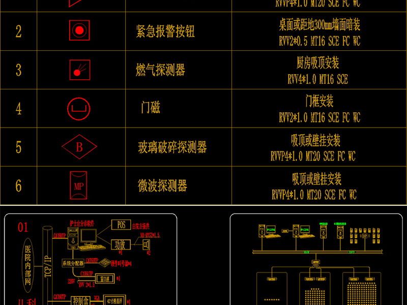 超全弱电智能化图库系统图例图块CAD