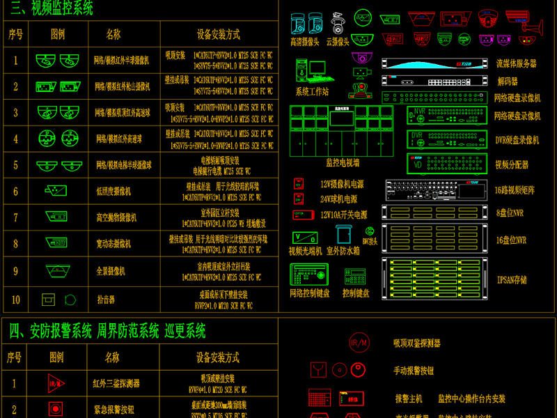 超全弱电智能化图库系统图例图块CAD