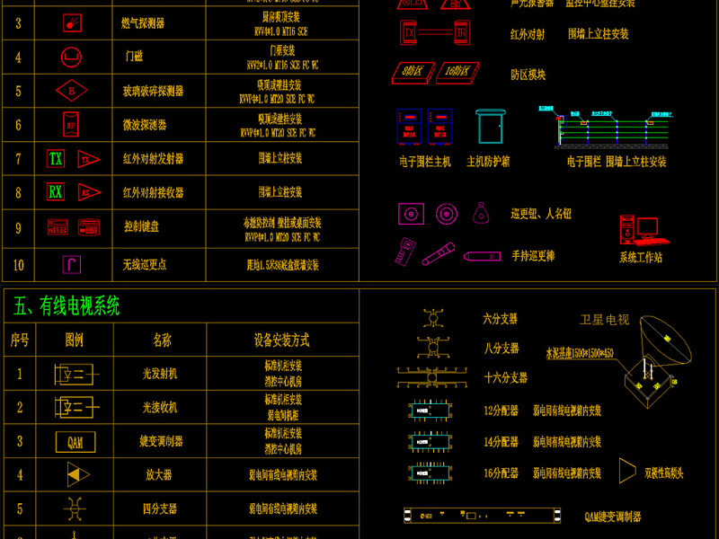 超全弱电智能化图库系统图例图块CAD