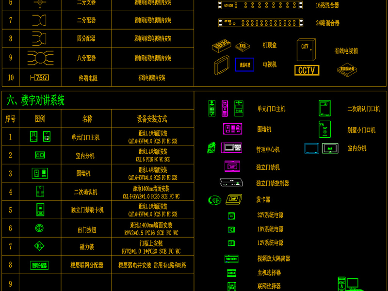 超全弱电智能化图库系统图例图块CAD