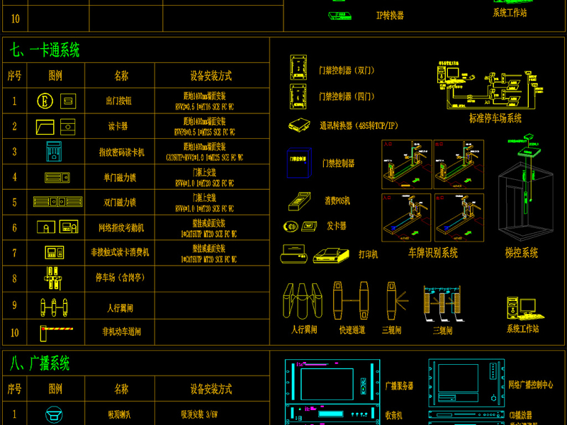 超全弱电智能化图库系统图例图块CAD