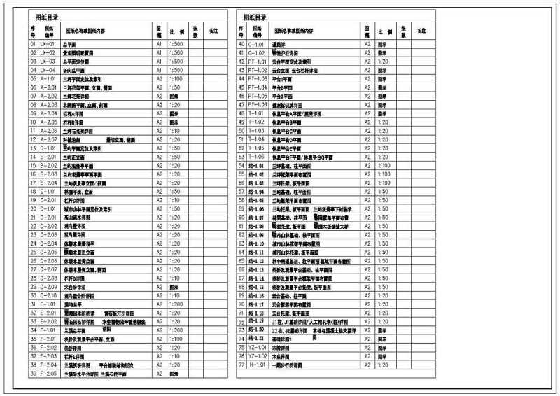 CAD深圳兰溪谷<a href=https://www.yitu.cn/sketchup/gongyuanjingguan/index.html target=_blank class=infotextkey><a href=https://www.yitu.cn/su/6806.html target=_blank class=infotextkey>公园</a>景观</a>目录<a href=https://www.yitu.cn/su/7937.html target=_blank class=infotextkey>图纸</a>