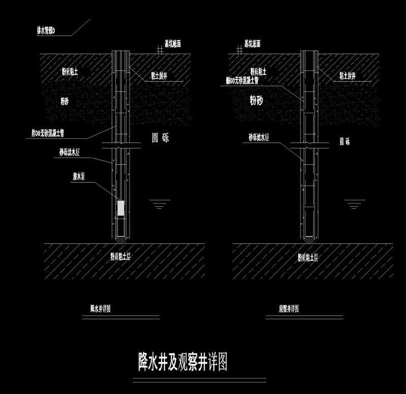 降<a href=https://www.yitu.cn/su/5628.html target=_blank class=infotextkey>水</a>井及观察井详图CAD机械<a href=https://www.yitu.cn/su/7937.html target=_blank class=infotextkey>图纸</a>