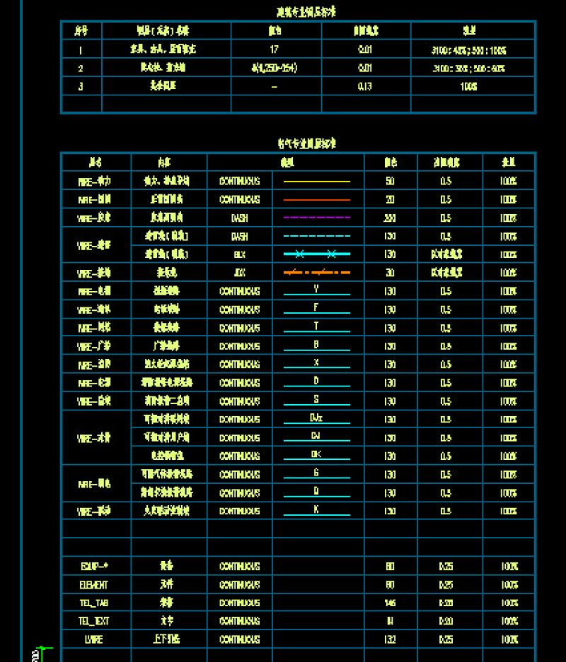 <a href=https://www.yitu.cn/su/7590.html target=_blank class=infotextkey>设计</a>院建筑及电气<a href=https://www.yitu.cn/su/7590.html target=_blank class=infotextkey>设计</a>CAD图层标准