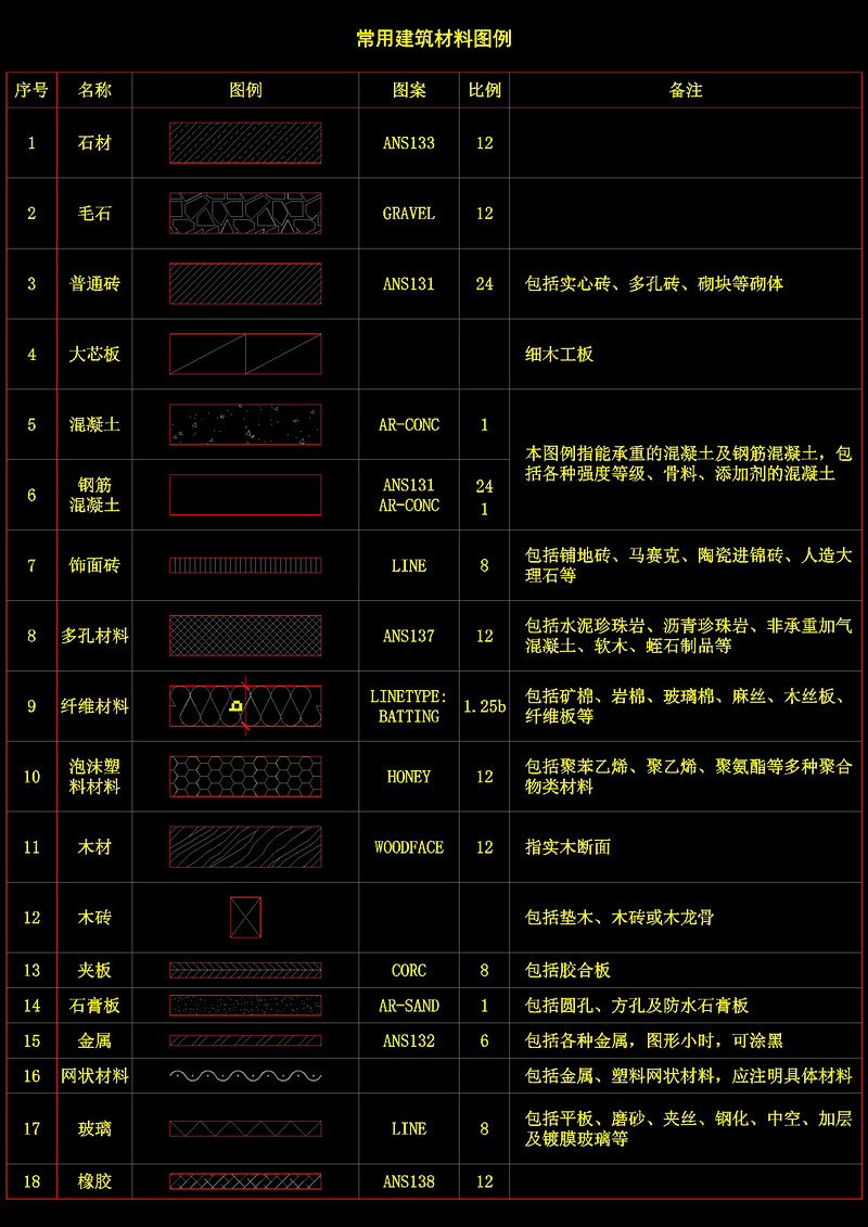 常用建筑材料图例cad<a href=https://www.yitu.cn/su/7937.html target=_blank class=infotextkey>图纸</a>