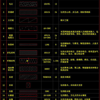 常用建筑材料图例cad图纸