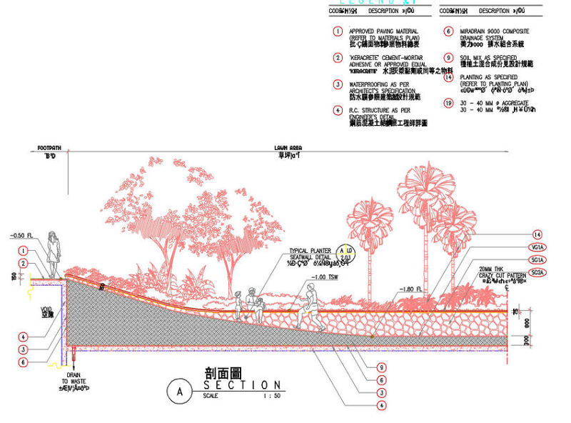 竖向园林cad<a href=https://www.yitu.cn/su/7937.html target=_blank class=infotextkey>图纸</a>素材